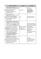Vorschau - Stundenentwürfe - Die erste Chemiestunde - Belehrung , Experimente, Historie der Chemie - Seite 2