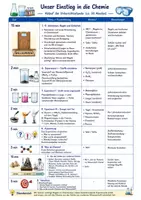 Vorschau - Stundenentwürfe - Die erste Chemiestunde - Belehrung , Experimente, Historie der Chemie - Seite 3