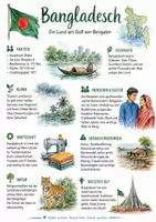 Vorschau - Arbeitsblätter - Lernplakat + AB mit Fragen zum Thema "Bangladesch" + Lösungsblatt + Infografik - Deckblatt