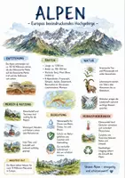 Vorschau - Arbeitsblätter - Lernposter + Arbeitsblatt zum Thema "Alpen" + Onlineübung & MP3 + Mindmap + Infografik - Deckblatt