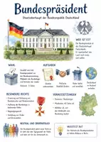 Vorschau - Arbeitsblätter - Lernposter + Arbeitsblätter zum Thema "Bundespräsident" + Lösung & MP3 + Mindmap + Infografik - Deckblatt