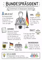 Vorschau - Arbeitsblätter - Lernposter + Arbeitsblatt zum Thema "Bundespräsident" + Onlineübung & MP3 + Mindmap + Infografik - Deckblatt
