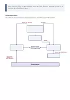 Vorschau - Arbeitsblätter - Politik und Parteien im Deutschen Kaiserreich 1871-1914 - Seite 2