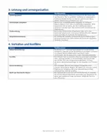 Vorschau - Anderer Materialtyp - Textbausteine-Elternkommunikation_Lehrkraefte_Praxishilfe - Seite 3