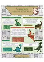 Vorschau - Stationenlernen - INFOKARTEN: Dinosaurier - Die verschiedenen Arten - Deckblatt