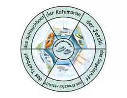 Vorschau - Anderer Materialtyp - Legekreis Wasserfahrzeuge 2 – Wort & Satz | Lesen, Wortschatz, DaZ/DaF Grundschule - Seite 1
