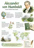 Vorschau - Arbeitsblätter - Lernposter + Arbeitsblätter zum Thema "Alexander von Humboldt" + Lösung & MP3 + Mindmap + Infografik - Deckblatt