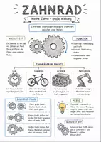 Vorschau - Arbeitsblätter - Lernposter + AB mit Fragen zum Thema "Zahnräder" + Lösungsblatt + Mindmap + Infografik - Seite 1