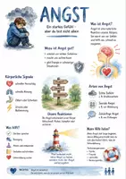 Vorschau - Arbeitsblätter - Lernposter + AB mit Fragen zum Thema "Angst" + Lösungsblatt + Mindmap + Infografik - Deckblatt