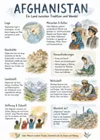 Vorschau - Arbeitsblätter - Lernposter + Arbeitsblatt "Afghanistan" + Onlineübung & MP3 + Mindmap + Infografik - Deckblatt