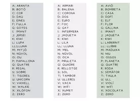 Vista previa - Tarjetas / Manipulativos - CONSCIÈNCIA FONOLÒGICA. BUSCA LA PARAULA QUE COMENCI PER LA LLETRA.... - página 3