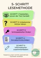 Vorschau - Poster - 5 Schritt Lesemethode Aushang Übersicht Plakat Lesestrategien - Deckblatt