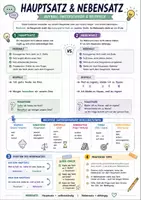 Vorschau - Poster - Deutschunterricht Spickzettel - Lernzettel und Merkblätter - Seite 3