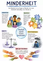 Vorschau - Arbeitsblätter - Lernposter + AB mit Fragen zum Thema "Minderheit" + Lösungsblatt + Mindmap + Infografik - Deckblatt
