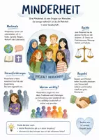 Vorschau - Arbeitsblätter - Lernposter + Arbeitsblätter zum Thema "Minderheit / Minorität" + Lösung & MP3 + Mindmap + Infografik - Deckblatt