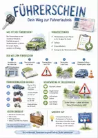 Vorschau - Arbeitsblätter - Lernposter + AB mit Fragen zum Thema "Führerschein" + Lösungsblatt + Infografik - Deckblatt