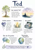 Vorschau - Arbeitsblätter - Lernposter + Arbeitsblätter zum Thema "Tod" + Lösung & Fragen & MP3 + Mindmap + Infografik - Deckblatt