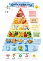 Vorschau - Mal- und Bastelvorlagen - Gesunde Ernährung von Schulkindern - Seite 3