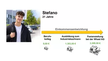 Vorschau - Arbeitsblätter - Lohn und Gehaltsabrechnung - Seite 1