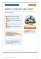 Vorschau - Unterrichtsreihen - Brüche vergleichen und ordnen – Klasse 6 - Deckblatt