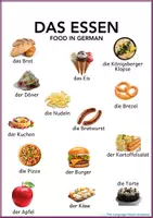 Vorschau - Poster - Poster/Merkblatt German/DaZ | Essen/Food - Seite 1