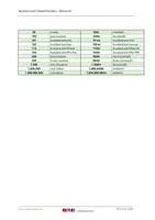 Vorschau - Merkblätter - Numbers and Ordinal Numbers - Übersicht - Seite 1