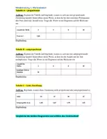 Vorschau - Stundenentwürfe - Wiederholungsstunde Proportionale Antiproportionale Zuordnungen - Seite 2