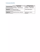 Vorschau - Stundenentwürfe - Wiederholungsstunde Proportionale Antiproportionale Zuordnungen - Seite 3