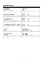 Vorschau - Unterrichtsreihen - Papierkram ohne Panik | Formulare, Briefe & Alltag organisieren | Klasse 8–10 - Seite 2