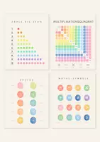 Vorschau - Poster - Mathe Poster Set 6 Lernposter fürs Klassenzimmer | Zahlen, Einmaleins, Brüche, Mathe Symbole | Klassenraum Deko zum Schulstart | Klasse 1 bis 4 - Deckblatt