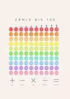 Vorschau - Poster - Mathe Poster Set 6 Lernposter fürs Klassenzimmer | Zahlen, Einmaleins, Brüche, Mathe Symbole | Klassenraum Deko zum Schulstart | Klasse 1 bis 4 - Seite 2