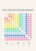 Vorschau - Poster - Mathe Poster Set 6 Lernposter fürs Klassenzimmer | Zahlen, Einmaleins, Brüche, Mathe Symbole | Klassenraum Deko zum Schulstart | Klasse 1 bis 4 - Seite 3
