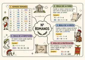 Vista previa - Hojas de trabajo - NÚMEROS ROMANOS - página 1