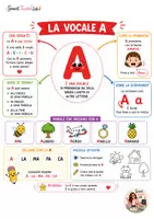 anteprima - Programmi scolastici / Materiali per docenti - Le vocali – Mappe e schede didattiche per la classe prima - Pagina 3
