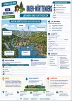 Vorschau - Arbeitsblätter - DIE BUNDESLÄNDER - Merkblätter, Arbeitsblätter & Lösungen | Erdkunde Sek I - Seite 3