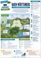 Vorschau - Arbeitsblätter - DIE BUNDESLÄNDER - Merkblätter, Arbeitsblätter & Lösungen | Erdkunde Sek I - Seite 2