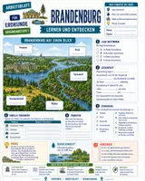 Vorschau - Arbeitsblätter - Brandenburg – Merkblatt, Arbeitsblatt & Lösungen | Erdkunde Sek I - Seite 2