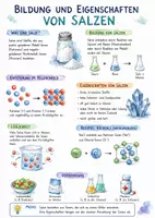 Vorschau - Arbeitsblätter - Lernposter + Arbeitsblatt "Bildung und Eigenschaften von Salzen" + interaktive Lösung & MP3 + Mindmap + Infografik - Deckblatt