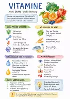Vorschau - Arbeitsblätter - Lernposter + AB mit Fragen zum Thema "Vitamine" + Lösungsblatt + Mindmap + Infografik - Deckblatt