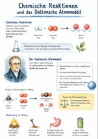 Vorschau - Arbeitsblätter - Lernplakat + Arbeitsblatt "Chemische Reaktionen und das Daltonsche Atommodell" + interaktive Lösung & MP3 + Mindmaps + Infografik - Deckblatt