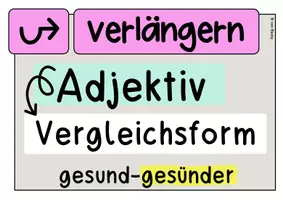 Vorschau - Unterrichtsreihen - Wörter verlängern (Vorstunde Auslautverhärtung) - Seite 3