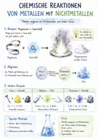 Vorschau - Arbeitsblätter - Lernposter + Arbeitsblatt "Chemische Reaktionen von Metallen mit Nichtmetallen" + interaktive Lösung & MP3 + Mindmap + Infografik - Deckblatt