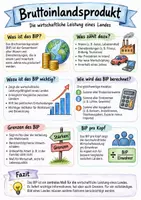 Vorschau - Arbeitsblätter - Lernposter + AB mit Fragen zum Thema "Bruttoinlandsprodukt" + Lösungsblatt + Mindmap + Infografik - Deckblatt