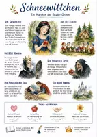 Vorschau - Arbeitsblätter - Lernplakat + AB mit Fragen zum Thema "Schneewittchen" + Lösungsblatt + Mindmap + Infografik - Deckblatt