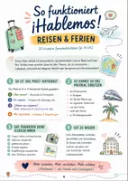Vorschau - Arbeitsblätter - Mehr Spanisch sprechen! – Reisen & Ferien | 20 kreative Sprechaktivitäten zu Urlaub, Reiseplanung, Transport & Situationen unterwegs | Sek I - Seite 2