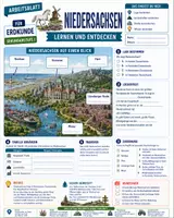Vorschau - Arbeitsblätter - Niedersachsen – Merkblatt, Arbeitsblatt & Lösungen | Erdkunde Sek I - Seite 2