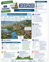 Vorschau - Arbeitsblätter - Niedersachsen – Merkblatt, Arbeitsblatt & Lösungen | Erdkunde Sek I - Seite 3