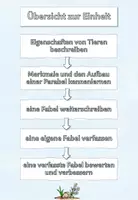 Vorschau - Arbeitsblätter - Unterrichtseinheit Fabeln lesen und selbstständig verfassen - Seite 1