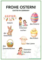 Vorschau - Poster - Poster/Merkblatt German/DaZ | Ostern/Easter - Seite 1