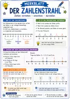 Vorschau - Arbeitsblätter - Zahlenstrahl Merk- und Übungsblätter - Seite 1